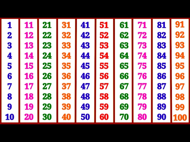 Count | One Two Three Counting | 1 to 100 | Counting Numbers | 123 Numbers | Counting One To Hundred