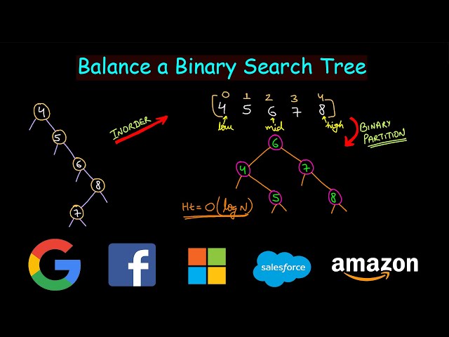 Balance a Binary Search Tree | Leetcode #1382