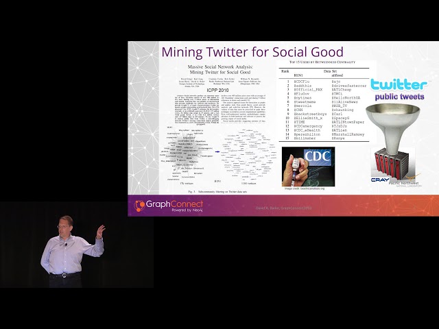 Predictive Analysis from Massive Knowledge Graphs on Neo4j – David Bader