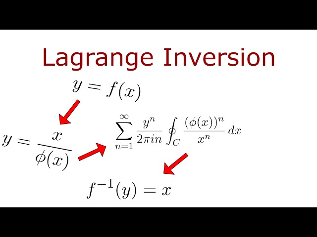 The Hidden Formula That Inverts Almost Any Function