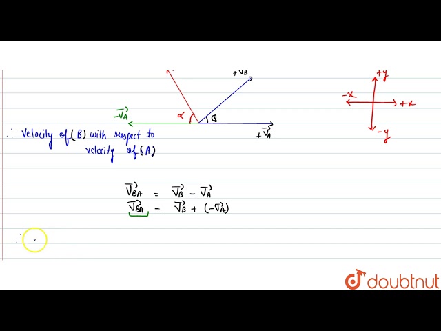 GRAPHICAL METHOD TO FIND RELATIVE VELOCITY