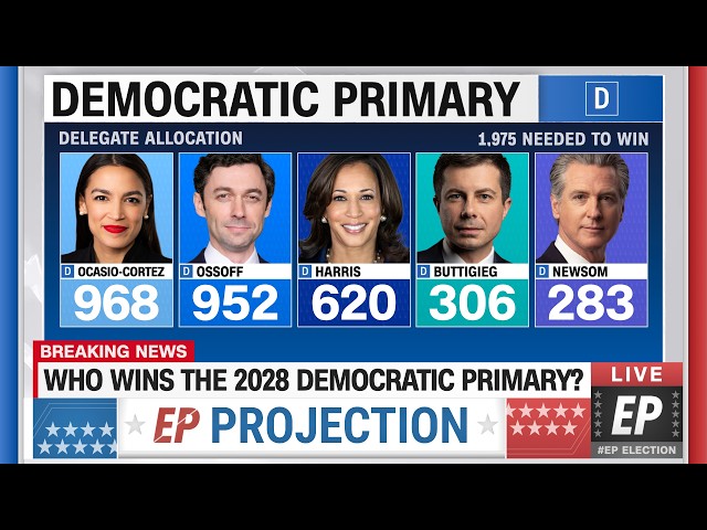 2028 Democratic Presidential Primary Election Night (DELEGATE PREDICTIONS)