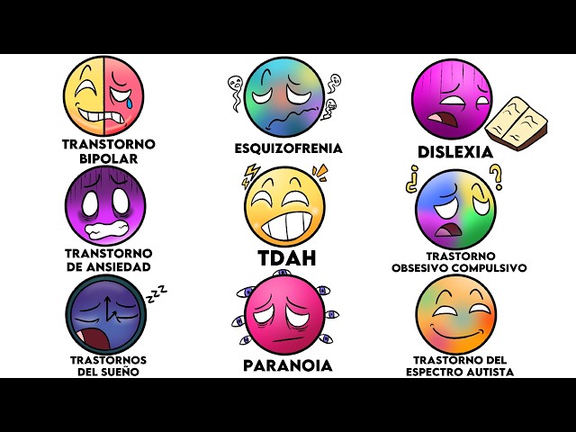 All Mental Disorders Explained in 16 Minutes