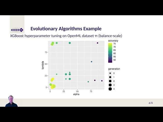 AutoML MOOC Chapter 3.5 - Hyperparameter Optimization: Evolutionary Algorithms