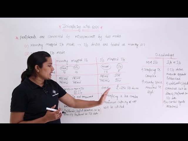 Interfacing With 8085 Microprocessor
