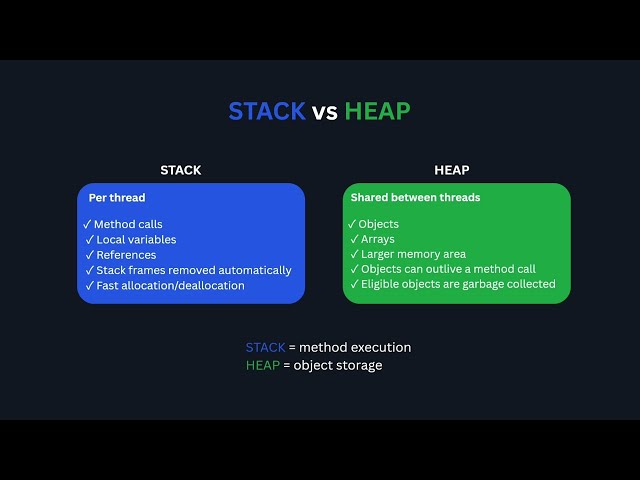 Stack vs Heap Memory in Java Explained | Java #03