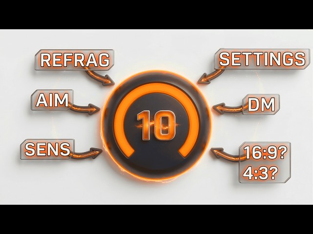The COMPLETE Guide to Improving in CS2