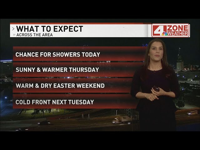 Scattered showers with a chance of thunderstorms today