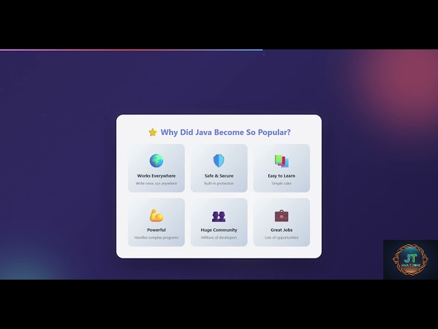The Story & Evolution of Java | Java Programming History Explained
