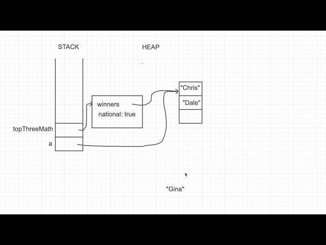 Java Basics - Defensive Copy