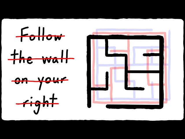 How to solve a 3D maze