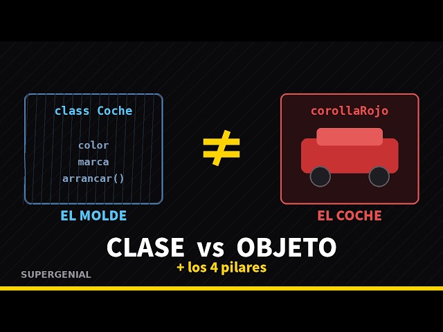 Programación Orientada a Objetos (POO) - Parte 1