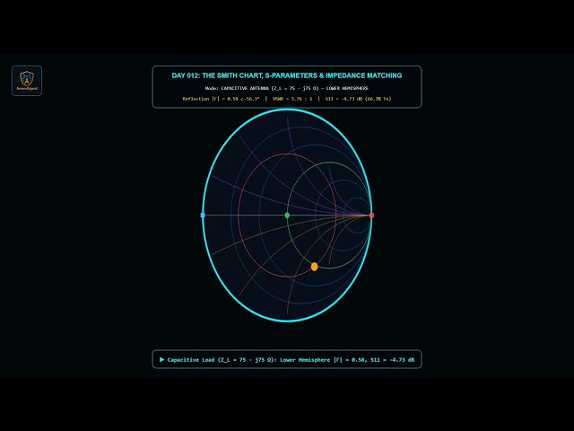 Why RF Engineers Still Use The Smith Chart