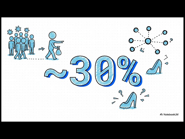 Self-Management Organizational Structures: Flat, Holacracy, and Teal | Uplatz