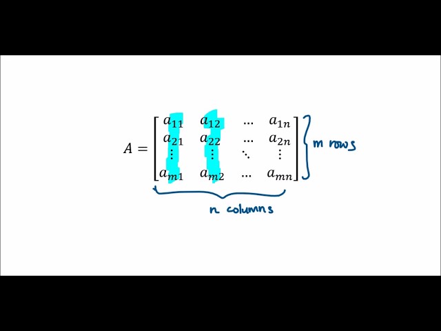 PutraMOOC || ENGINEERING MATHEMATICS || Matrix Operations (1)