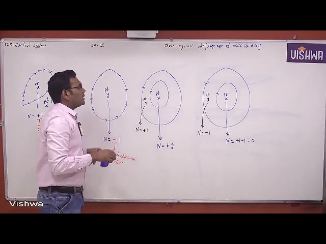 GATE 2026 | Control Systems | Nyquist Plot 1 | Prof. Ravi Kumar