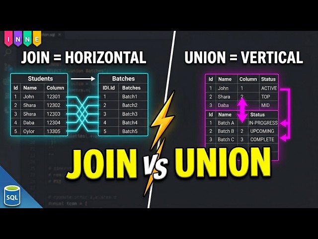 SQL Joins Explained: INNER, LEFT, RIGHT, FULL OUTER & SELF JOIN