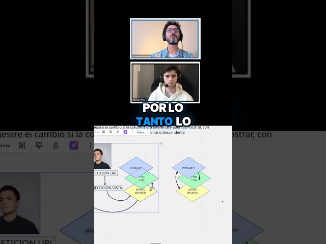 Izan será Full Stack Developer S13. La comunicación paso a paso bien detallada para interiorizar !!