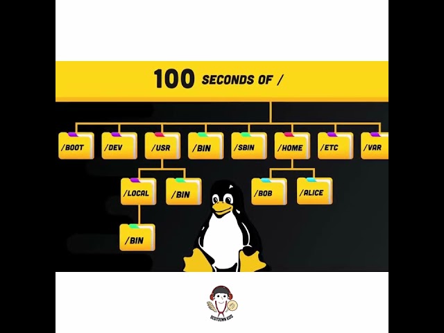 Desitdown Kids (Everything you need to know about Subdirectory )