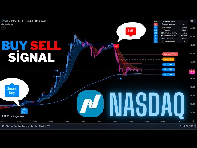 🔴Live NASDAQ US 100 30-Minute Live Signals-Trading Signals-Scalping Strategy-Diamond Algo-