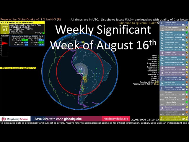 Significant Earthquakes - Week of August 16th