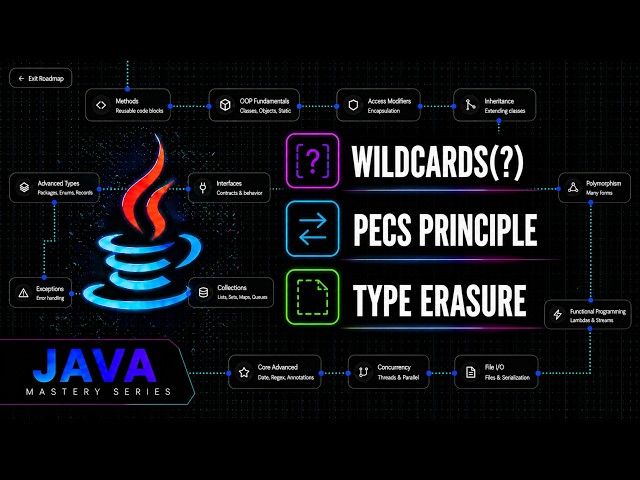 Java Generics Wildcards Explained: PECS & Type Erasure | Java Mastery Series