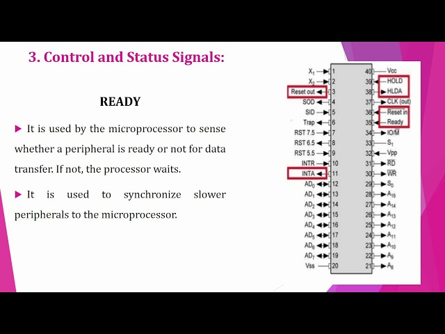 8085 MICROPROCESSOR PIN DIAGRAM