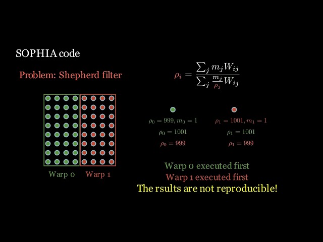 Toward a Robust and High Performance SOPHIA