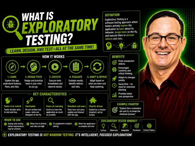 Software Testing: What is Exploratory Testing?
