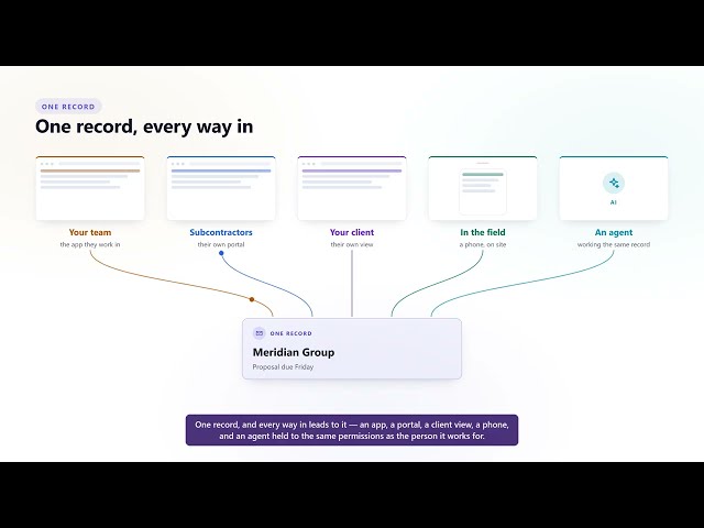 Introducing BPA | Business Process Automation, One Process at a Time