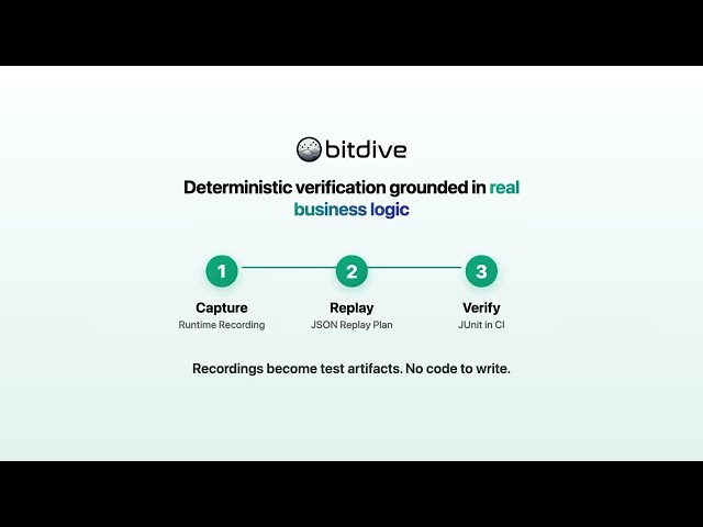 Replay to JUnit: Regression Tests for Java from Runtime Behavior