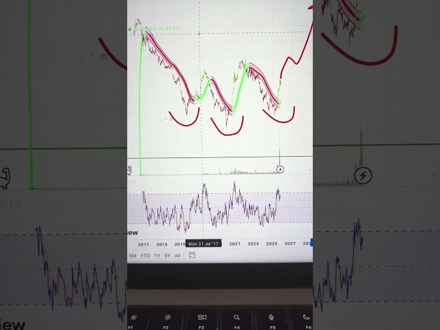 “Rare Earth” Isn’t Rare – But China Owns 85% of It! #shorts