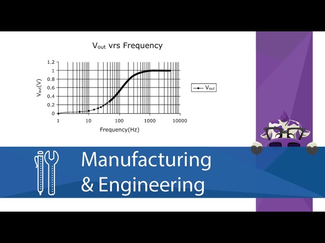 Transfer Functions: RL High Pass Filter