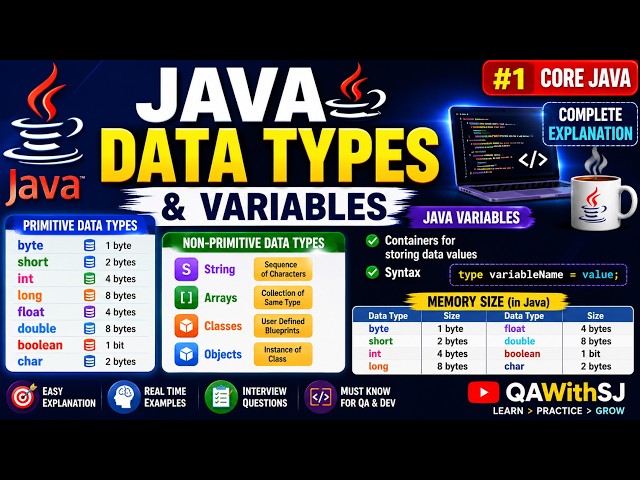 Java Data Types & Variables Explained | Primitive vs Non-Primitive Data Types | Core Java | 1