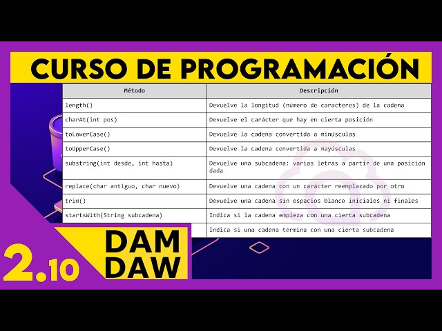 JAVA: Clase String ☕ DAM - DAW