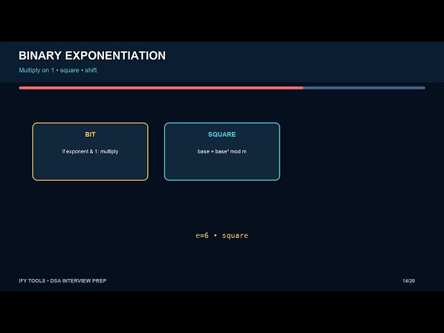 Interview Math: GCD, Primes, Modular Arithmetic, and Overflow