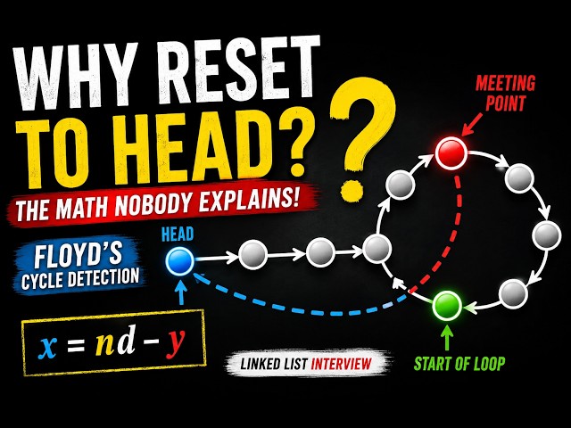 Why Reset One Pointer to Head? Floyd's Cycle Detection Proof Explained