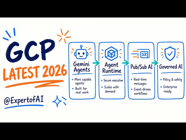 GCP Latest Updates 2026 | Gemini Enterprise Agent Platform Explained