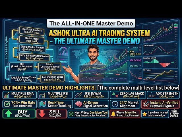 ASHOK ULTRA AI TRADING SYSTEM - THE ULTIMATE MASTER DEMO Smart Money Concepts ashok ai ultra