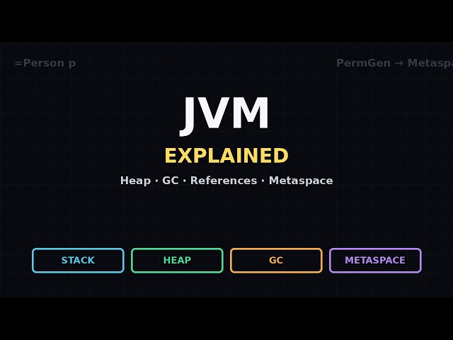 JVM Explained Heap, Garbage Collection & Metaspace Full Deep Dive