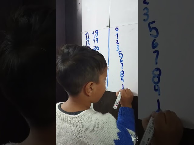 #funwithnumbers | 1 to 10 number writing |