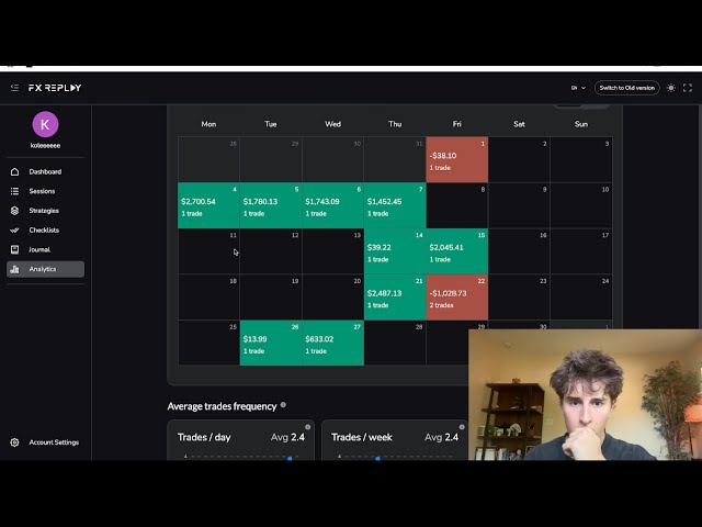 91% Winrate Day Trading Backtest Session