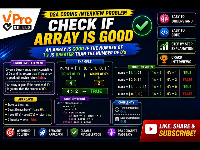 Check if Array Is Good | DSA Coding Interview Problem