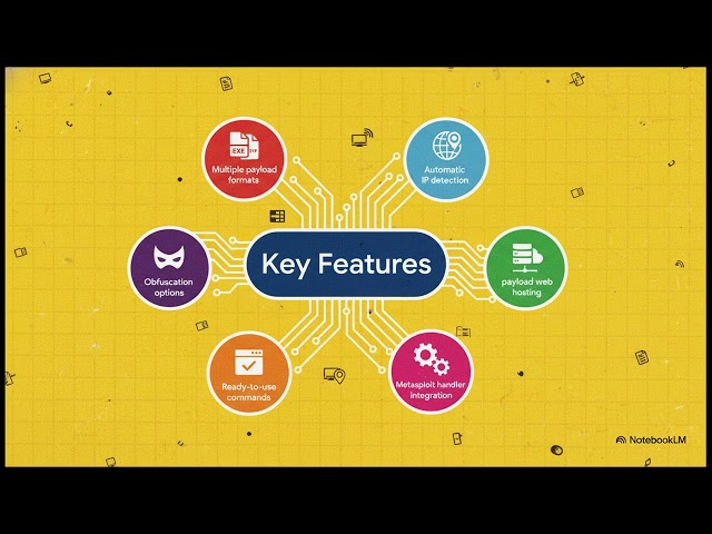 [RED TEAM] [Tools] AutoMSF  Automating Payloads