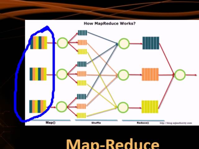 Map-Reduce and Apache Hadoop