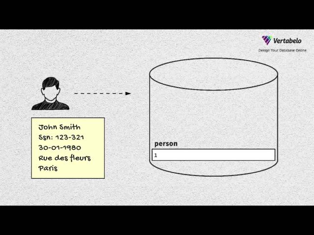 Tutorial 1. What is a database?