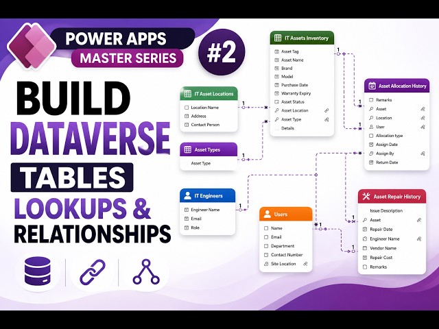 Power Apps Dataverse Tutorial for Beginners | Create Tables, Lookups & Relationships (Real Project)