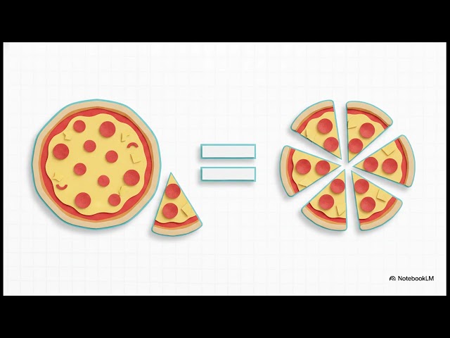 Fractions Made Easy for Kids | Grade 4 & 5 Math Explained with Visuals