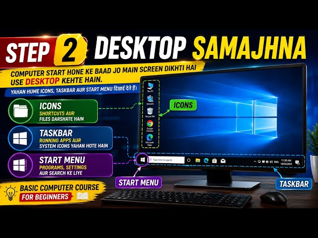 Desktop Kya Hai? 💻 | Icons, Taskbar & Start Menu Explained | Basic Computer Course 