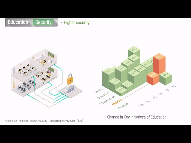 LG Cloud Device | Smart Workspace Solution